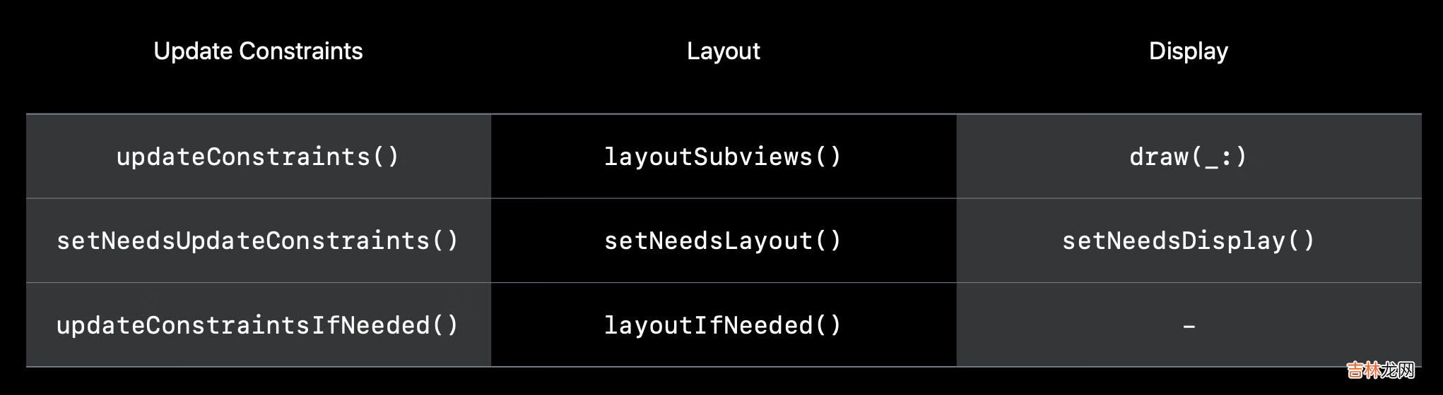 [Android开发学iOS系列] Auto Layout