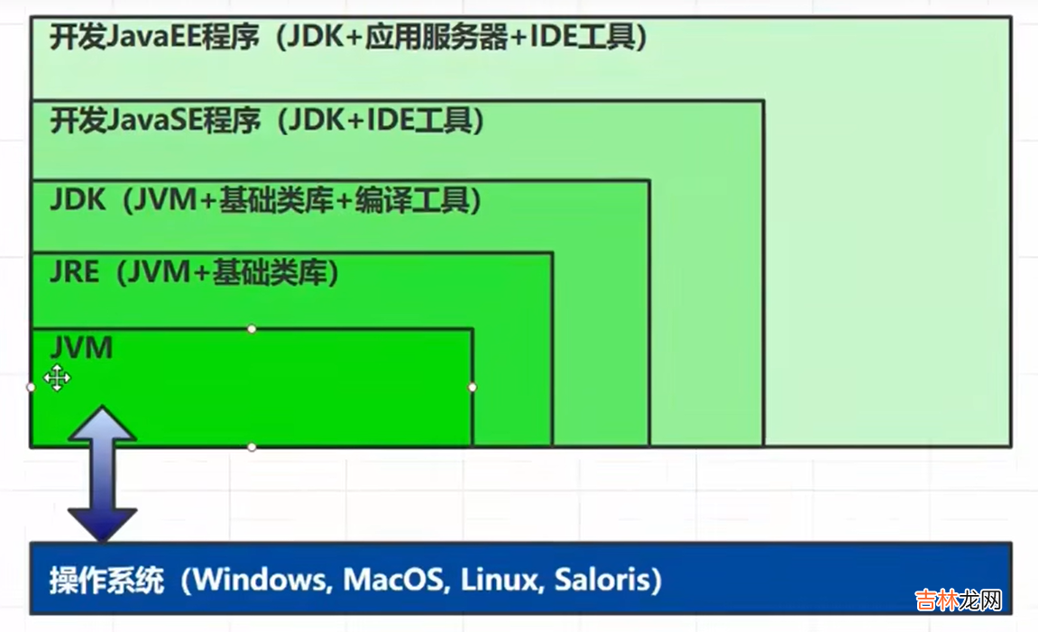 JVM学习笔记——内存结构篇