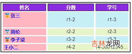 常用CSS样式属性