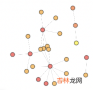 图数据 3D 可视化在 Explorer 中的应用