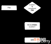 从ObjectPool到CAS指令