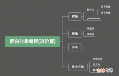 Python基础之面向对象：3、继承与派生