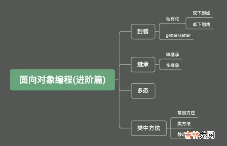 Python基础之面向对象:3、继承与派生