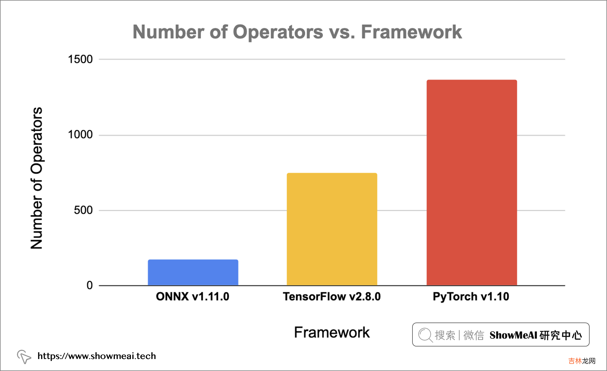 TensorFlow?PyTorch?Paddle?AI工具库生态之争:ONNX将一统天下