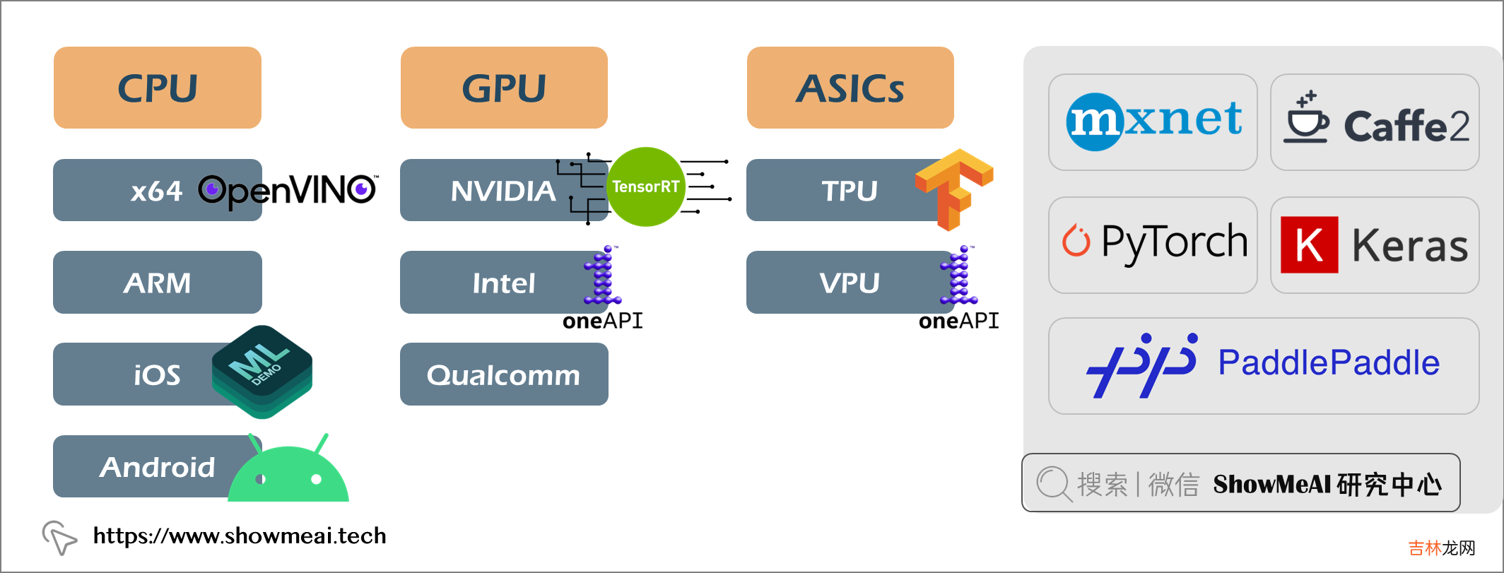 TensorFlow？PyTorch？Paddle？AI工具库生态之争：ONNX将一统天下