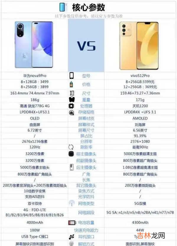 vivoS12Pro和华为nova9Pro哪个好-vivoS12Pro和华为nova9Pro参数对比