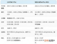 小新pad pro 2021对比小米平板5pro_参数对比