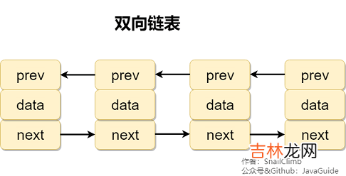 Java集合精选常见面试题