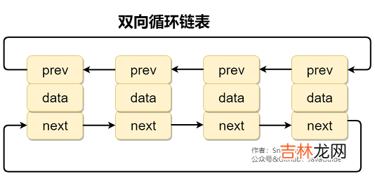 Java集合精选常见面试题