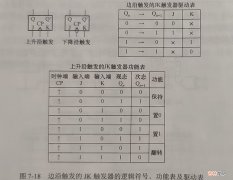 JK触发器与模12计数器