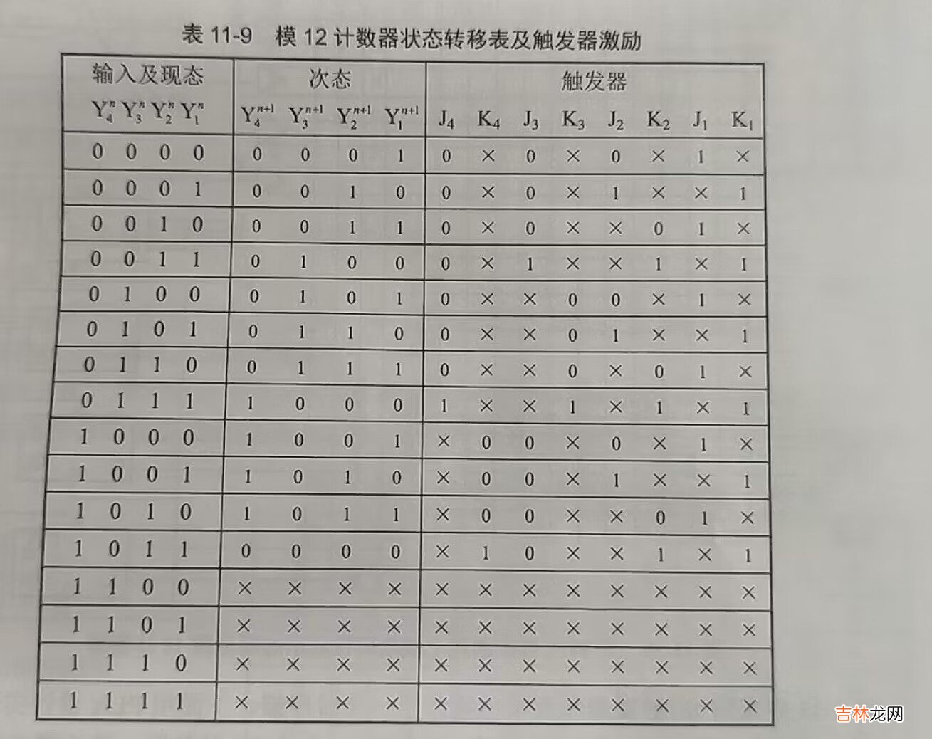 JK触发器与模12计数器