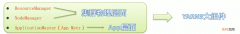 【深入浅出 Yarn 架构与实现】1-1 设计理念与基本架构