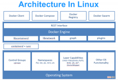 Docker基础和常用命令