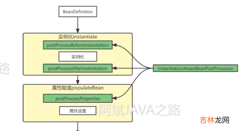 从BeanFactory源码看Bean的生命周期