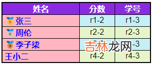 CSS选择器大全48式