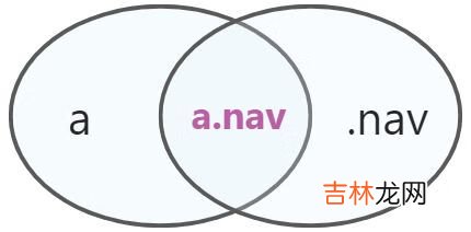 CSS选择器大全48式