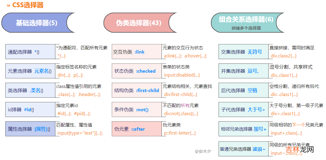 CSS选择器大全48式