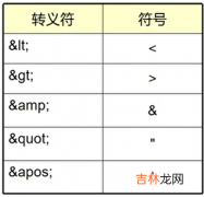 day08-XML