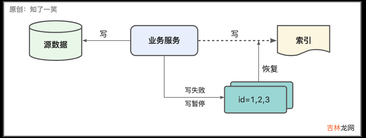 ElasticSearch这些坑记得避开