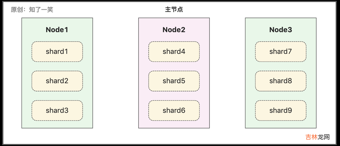 ElasticSearch这些坑记得避开