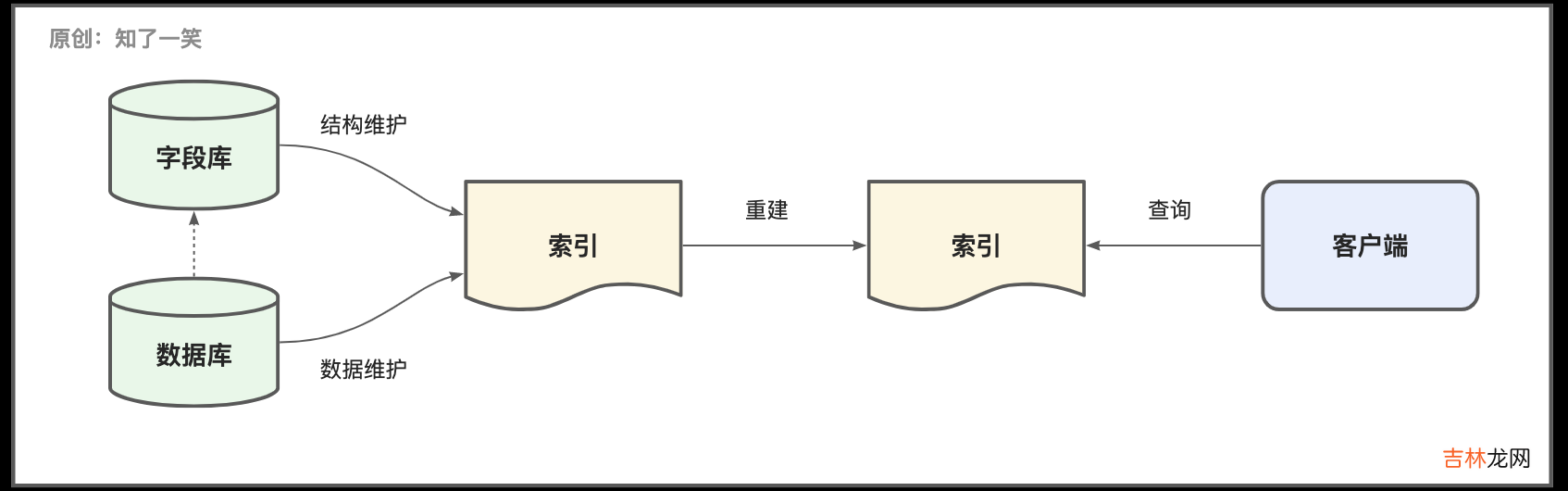 ElasticSearch这些坑记得避开