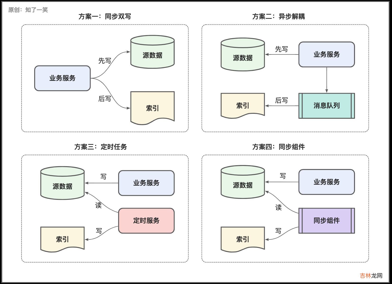 ElasticSearch这些坑记得避开