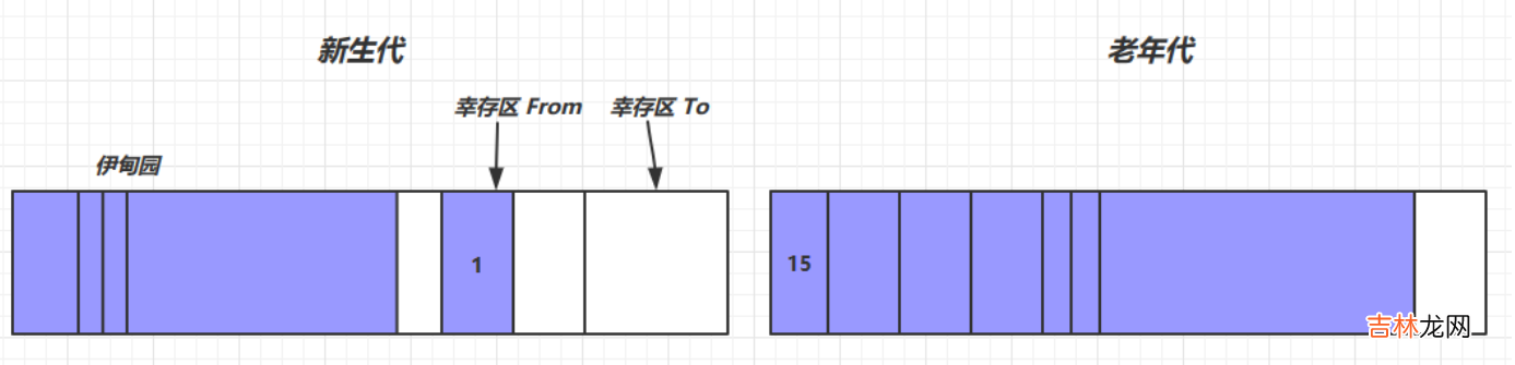 JVM学习笔记——垃圾回收篇