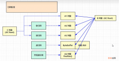 JVM学习笔记——垃圾回收篇