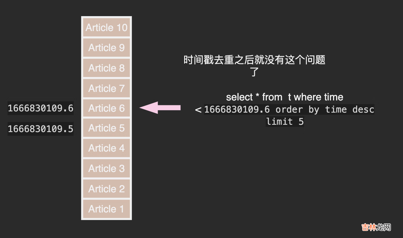 4 从小白到架构师: Feed 流系统实战