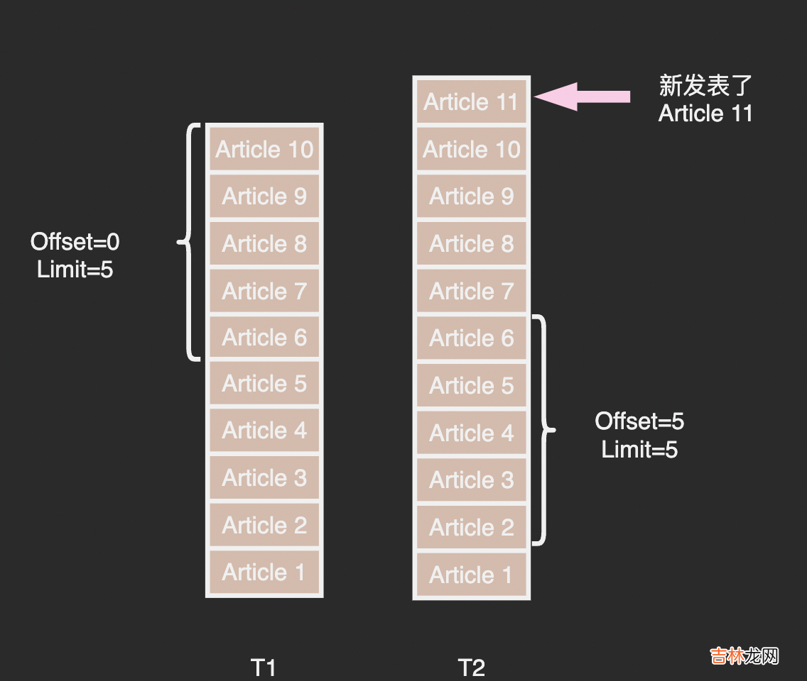 4 从小白到架构师: Feed 流系统实战