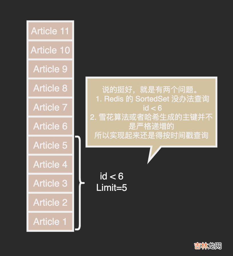 4 从小白到架构师: Feed 流系统实战