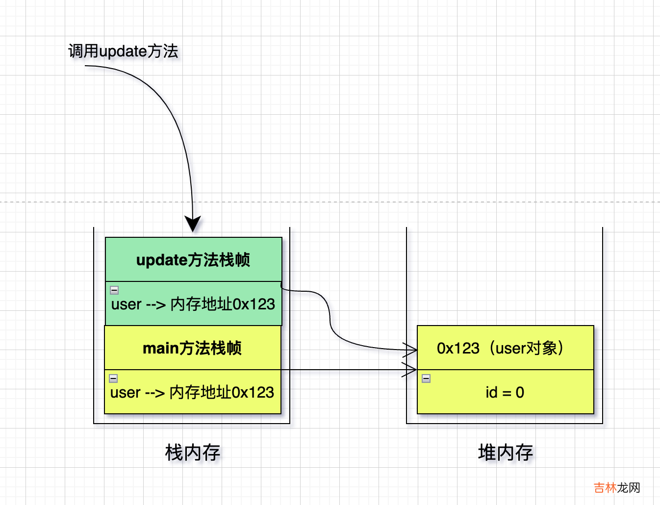 死磕面试系列，Java到底是值传递还是引用传递？