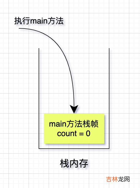 死磕面试系列,Java到底是值传递还是引用传递?
