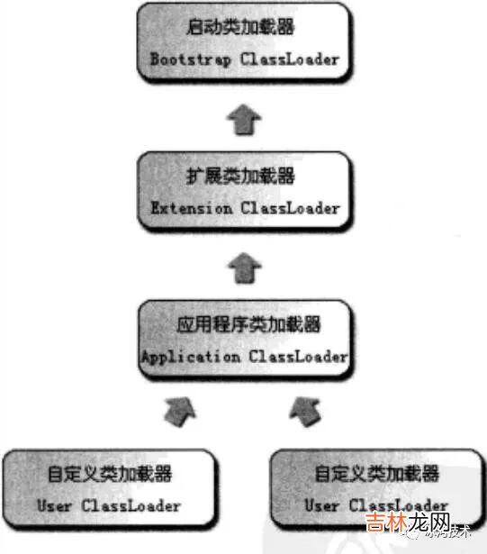 【JVM】关于JVM，你需要掌握这些 | 一文彻底吃透JVM系列