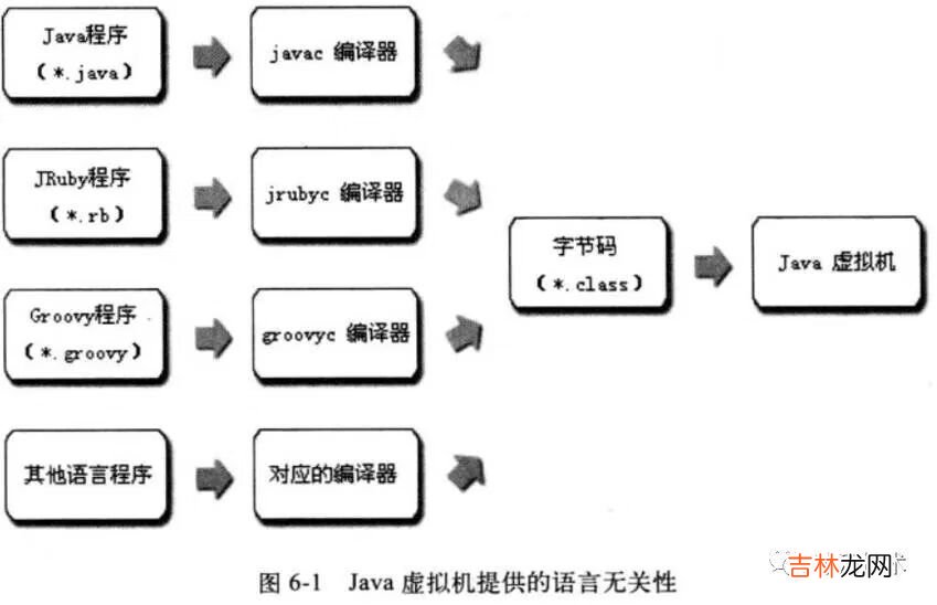 【JVM】关于JVM，你需要掌握这些 | 一文彻底吃透JVM系列