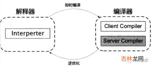 【JVM】关于JVM，你需要掌握这些 | 一文彻底吃透JVM系列