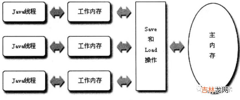 【JVM】关于JVM，你需要掌握这些 | 一文彻底吃透JVM系列