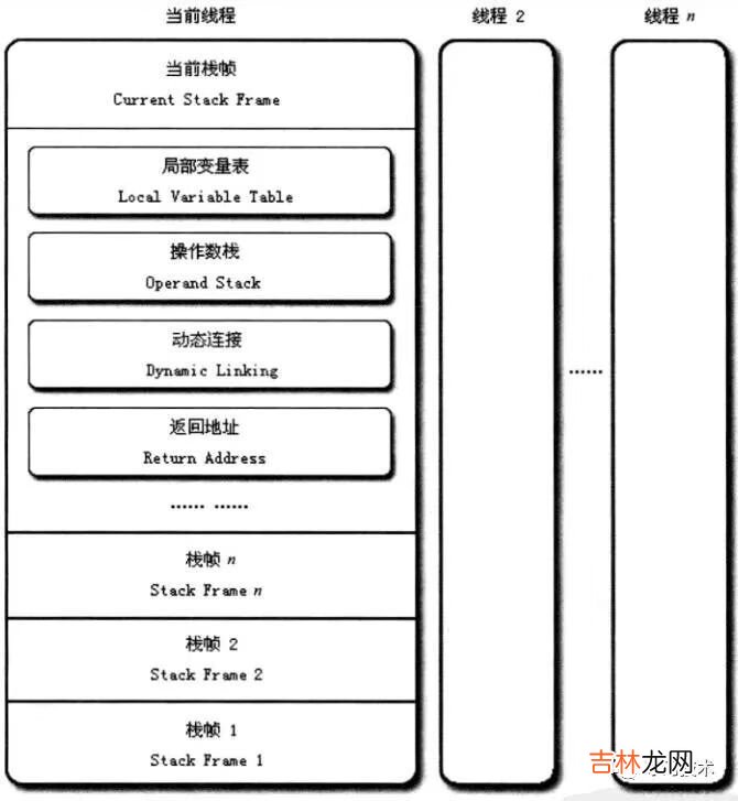 【JVM】关于JVM，你需要掌握这些 | 一文彻底吃透JVM系列