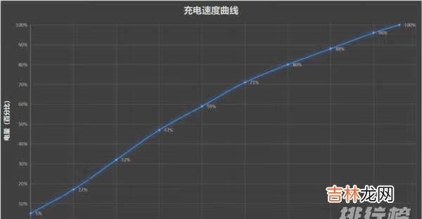 荣耀Play5活力版手机怎么样_荣耀Play5活力版手机评测