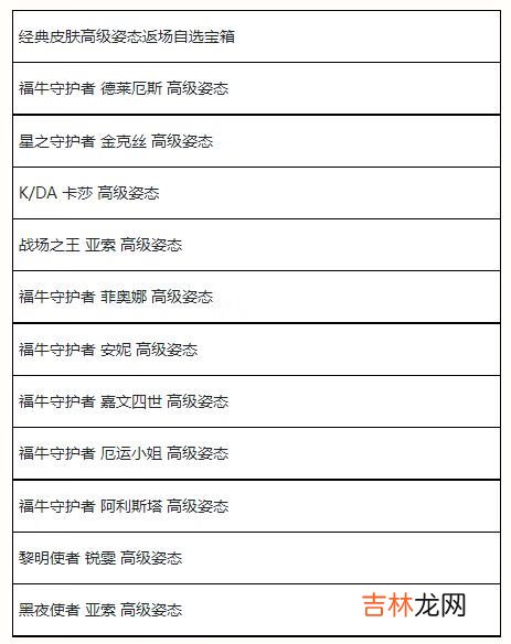 英雄联盟手游夏日甄选宝箱奖励有哪些