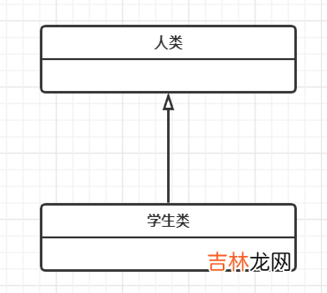 UML建模语言、设计原则、设计模式