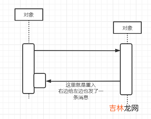 UML建模语言、设计原则、设计模式