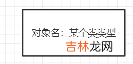 UML建模语言、设计原则、设计模式