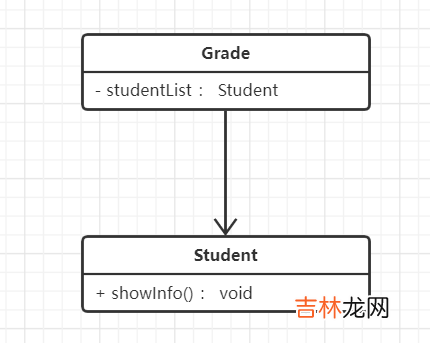 UML建模语言、设计原则、设计模式