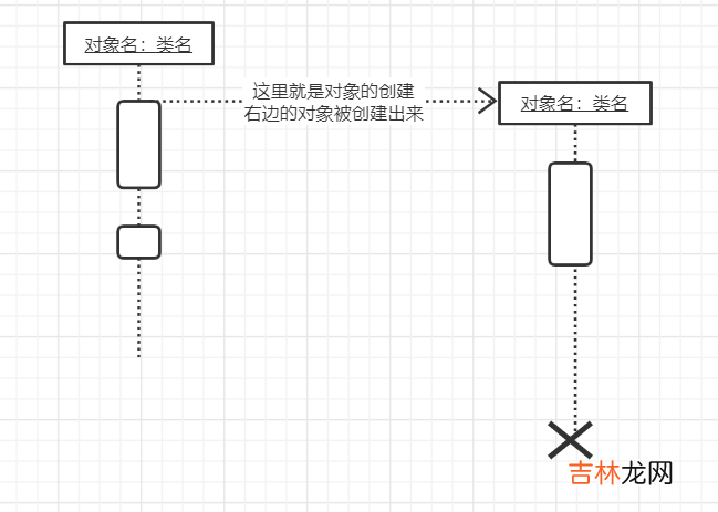 UML建模语言、设计原则、设计模式