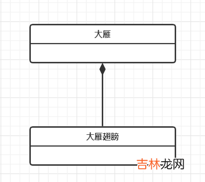 UML建模语言、设计原则、设计模式