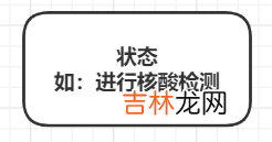 UML建模语言、设计原则、设计模式