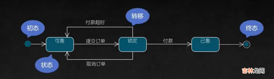 UML建模语言、设计原则、设计模式