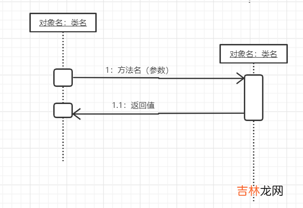 UML建模语言、设计原则、设计模式