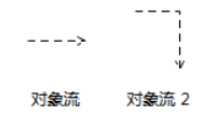 UML建模语言、设计原则、设计模式